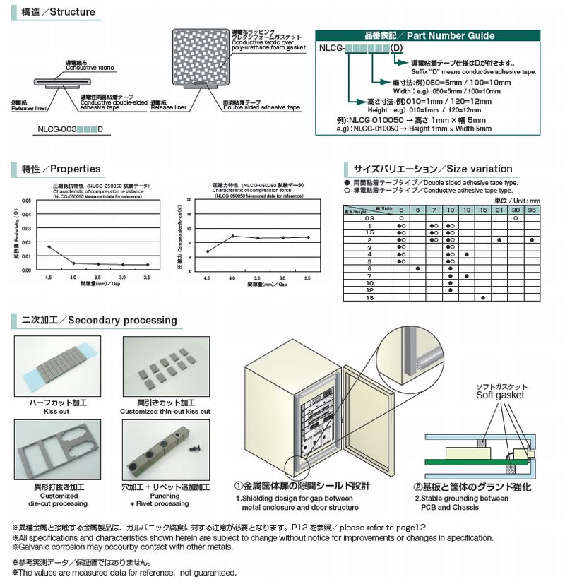 ソフトガスケット NLCGシリーズ特性