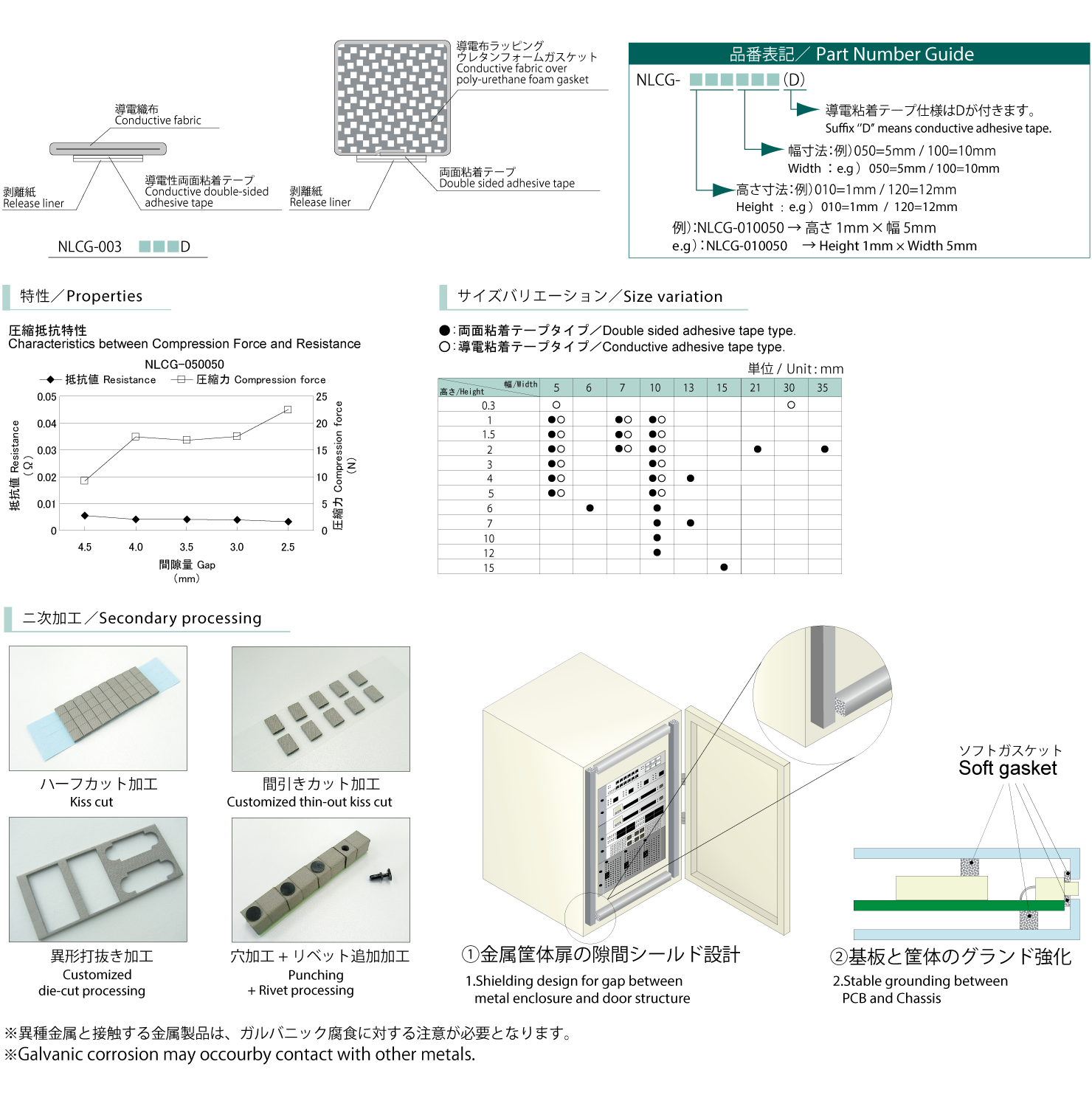 ソフトガスケット NLCGシリーズ特性