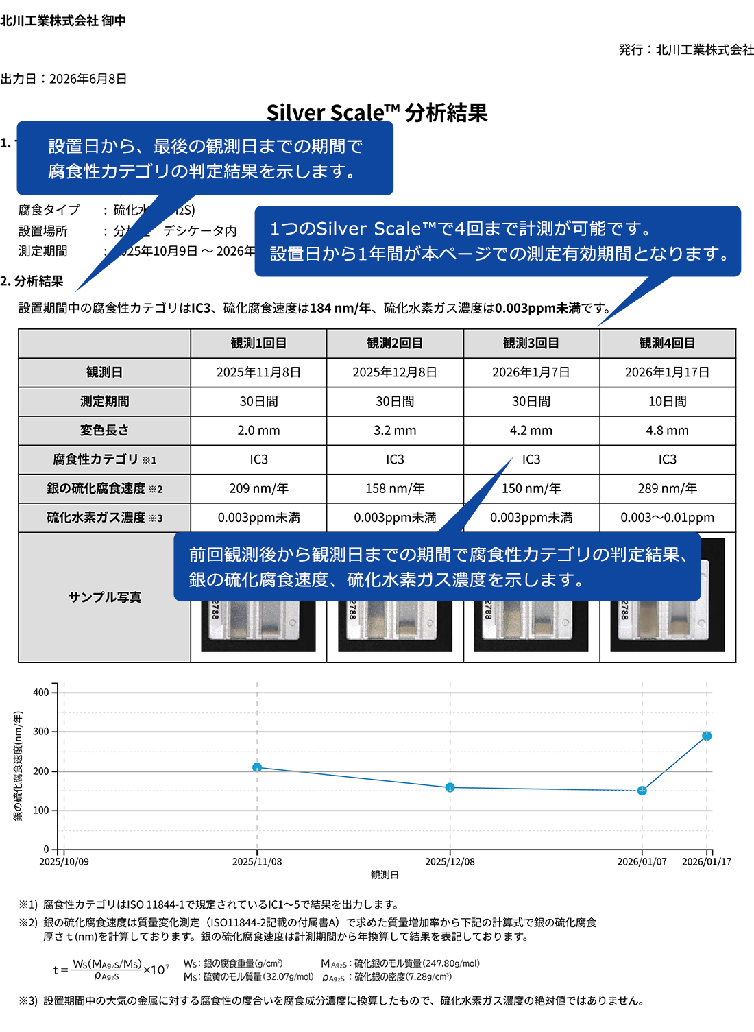 確認用 ws にこ 腐食リスク判定 Silver Scale ™ | 製品情報 | 北川工業 製品サイト