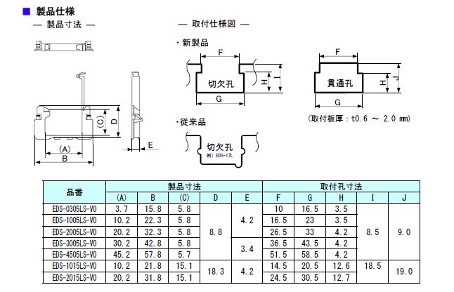 ロックエッジサドル EDS-LS EDS-LSシリーズ 特性一覧