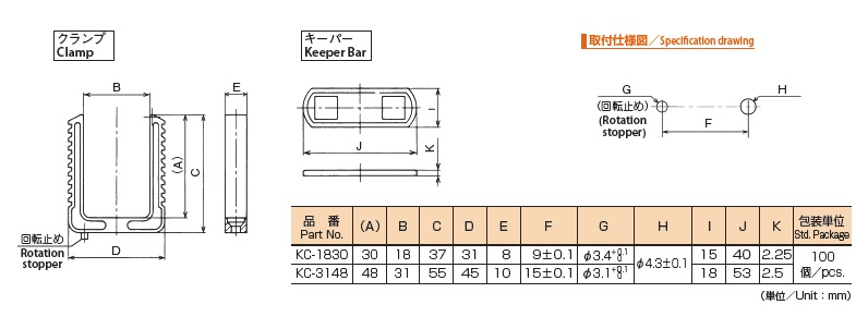 ケーブルクランプ KC 特性一覧
