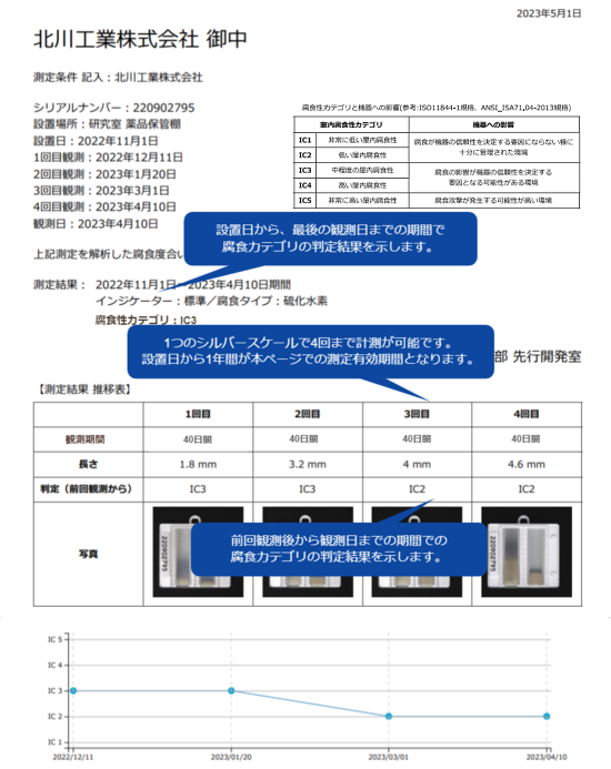 腐食リスク判定 Silver Scale ™ | 製品情報 | 北川工業 製品サイト