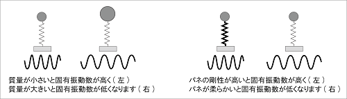 固有振動数_2_v_g3