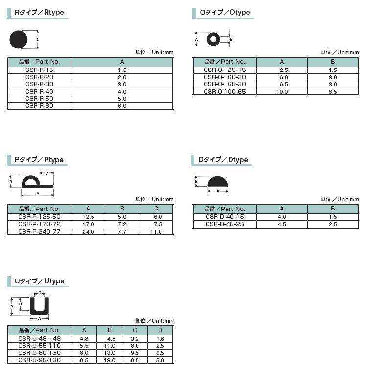 カーボンラバー CSR