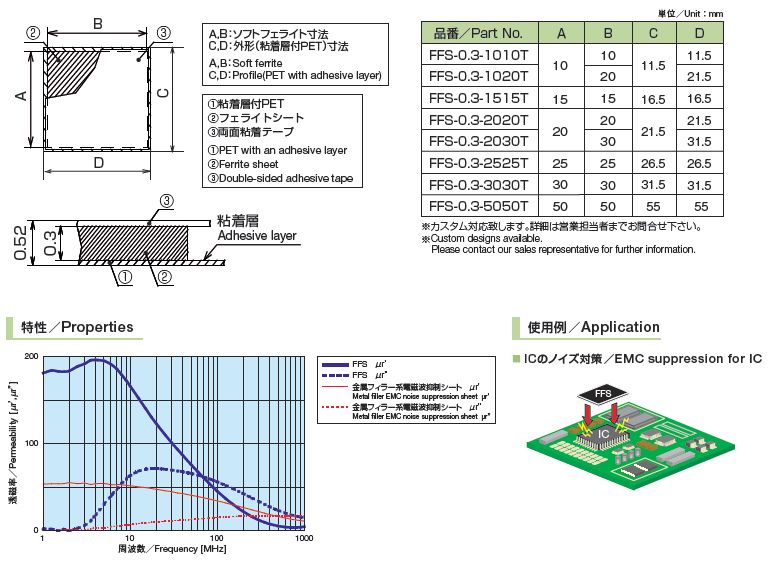 スマートプライ FFS