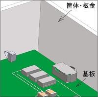 側面方向への誘導図