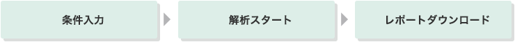 条件入力　→　解析スタート　→　レポートダウンロード