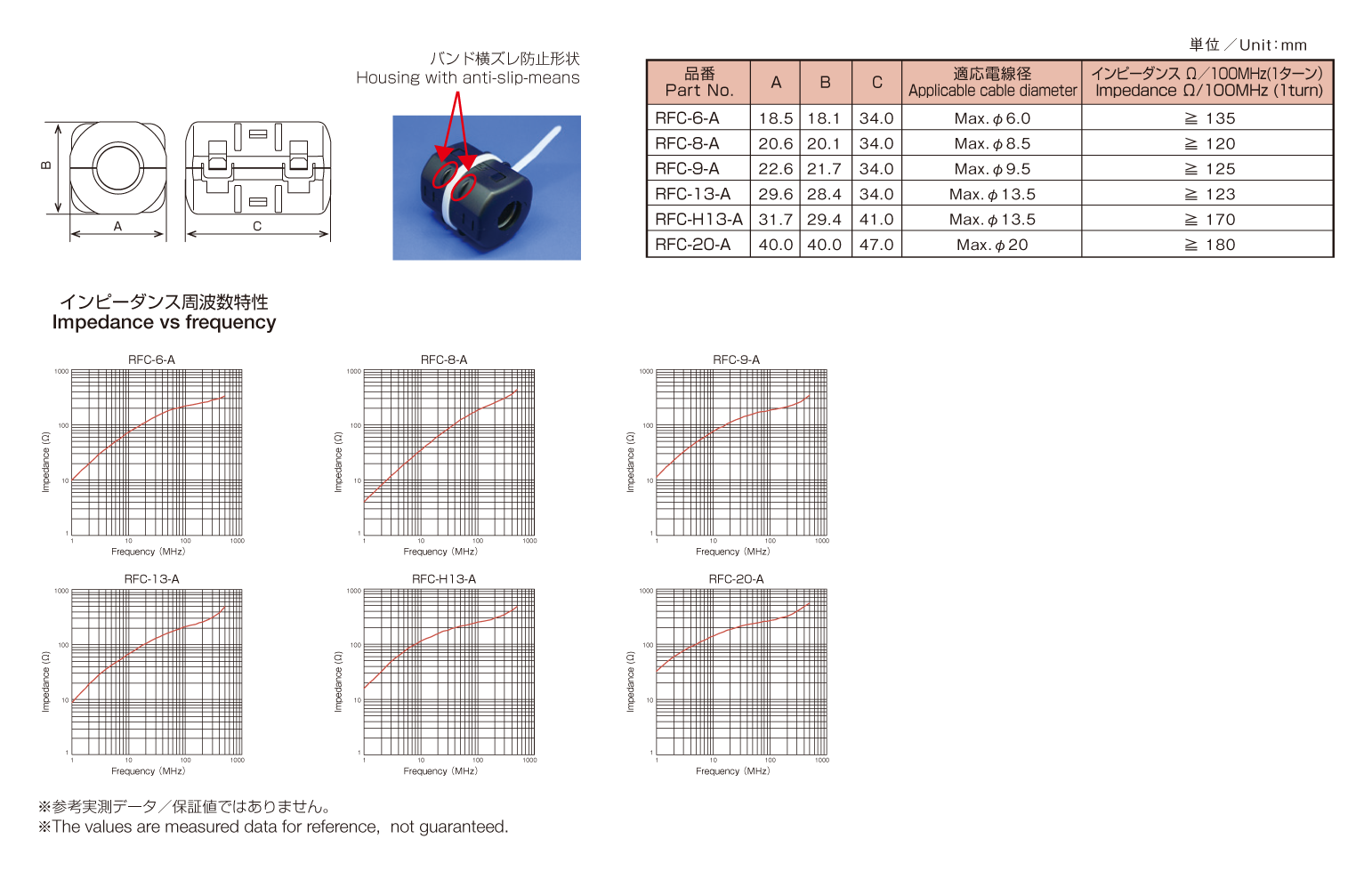 スリーブフェライトクランプ RFC-A | フェライトコア・ナノ結晶合金