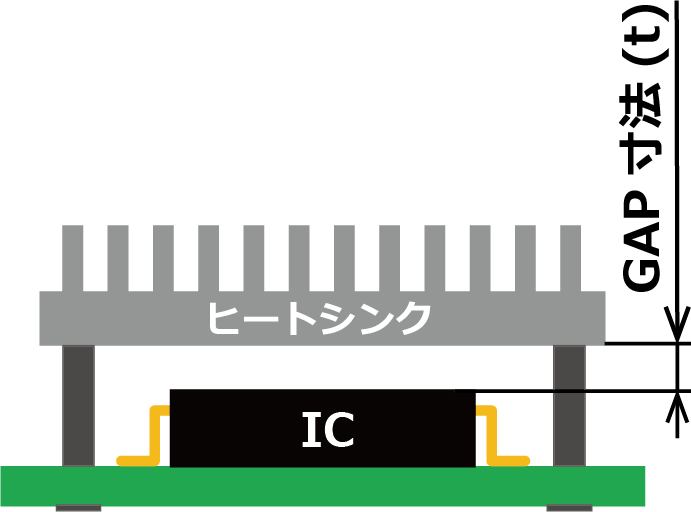 GAP寸法