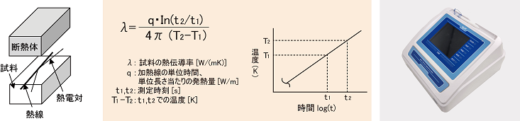 熱線法_1