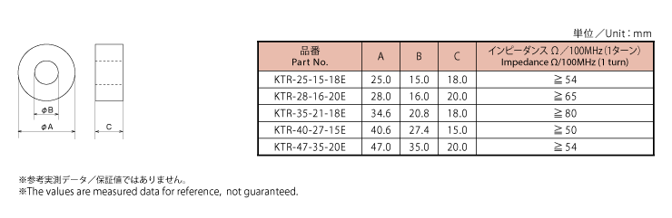 KTR特性