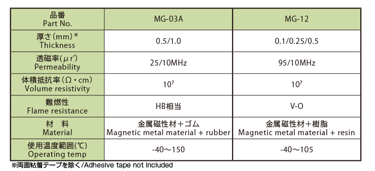 MG-011