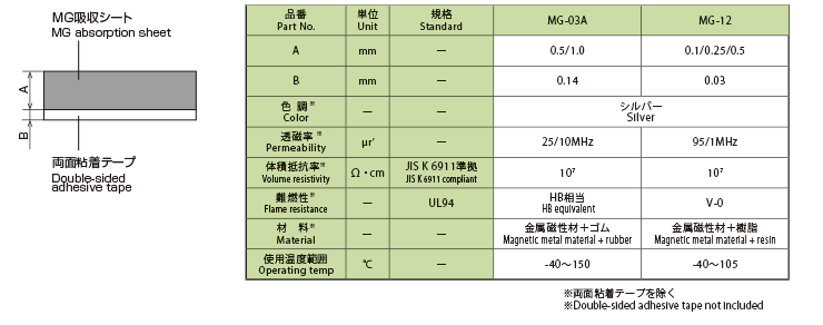 MG