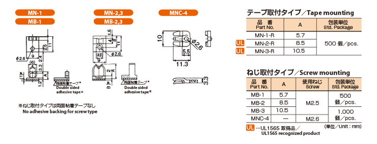 MN_MB_MNC