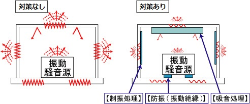 対策なし、対策あり