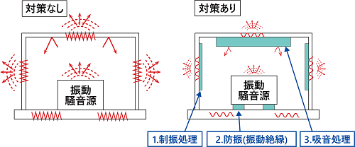 対策なし、対策あり