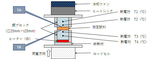 技術情報 熱抵抗3