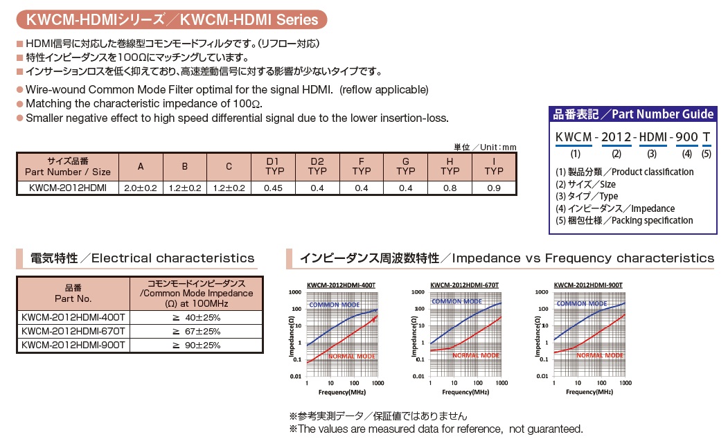 SMD-KWCM-HDMI