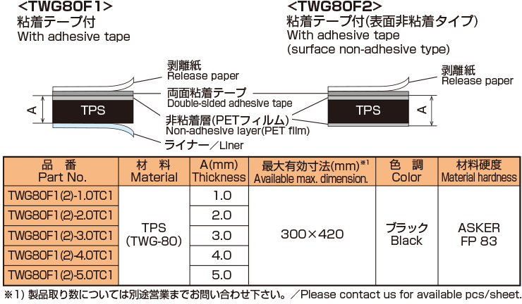 TWG80