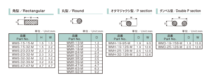 WMS