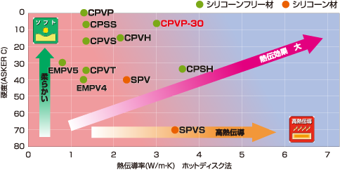 特性比較