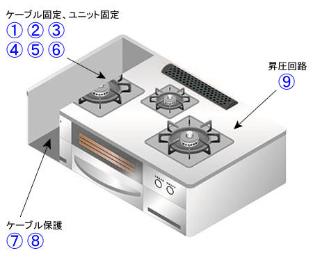 ガステーブル