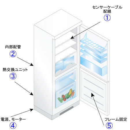 冷蔵庫