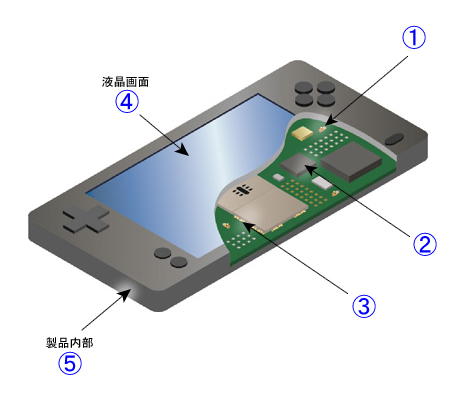 携帯ゲーム機