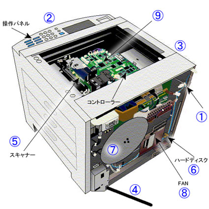 複合機