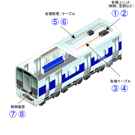 電車