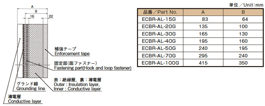 ケーブルシールド ECBR-AL特性