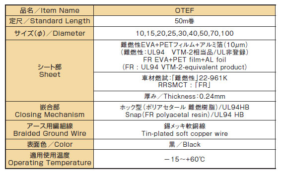 シールドチューブ OTEF特性