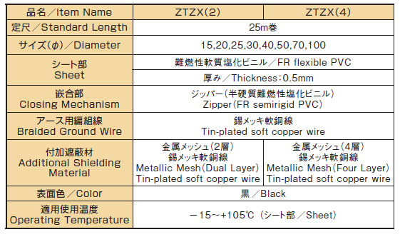 シールドチューブ ZTZX