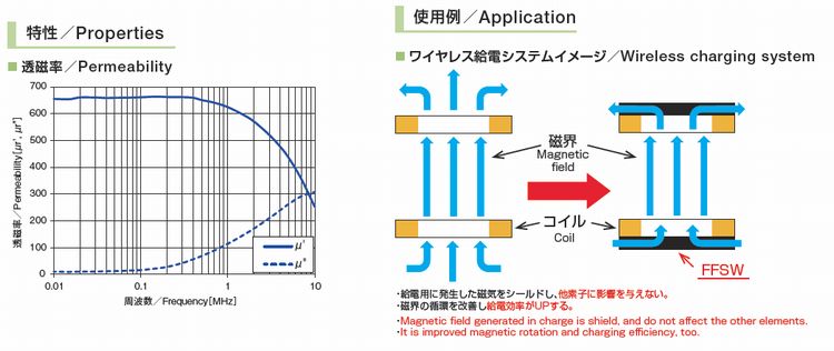 スマートプライ Ffsw 電磁波吸収 ノイズ抑制 シート 北川工業 製品サイト スマートプライ Ffsw 電磁波吸収 ノイズ抑制 シート 北川工業 製品サイト