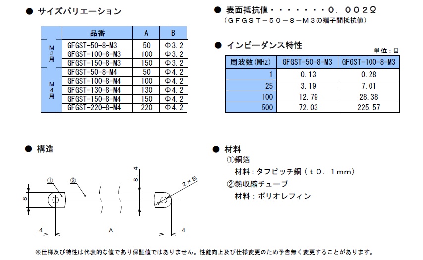 FGストラップ GFGST特性