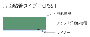 CPSS-F 外形図