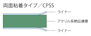 CPSS 外形図