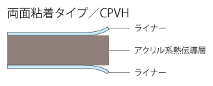 CPVH 外形図