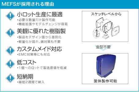 MEFSが採用される理由