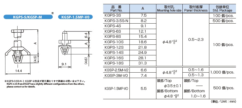 KGSP-M特性