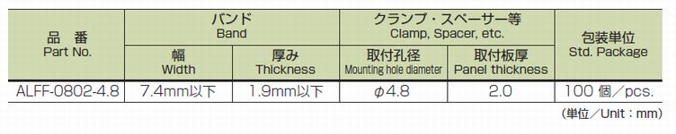 アルミフレームファスナー ALFF 特性一覧