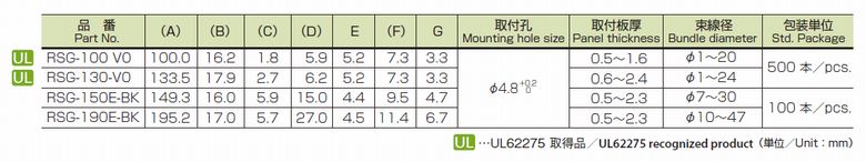 リユースバンド RSG 特性一覧