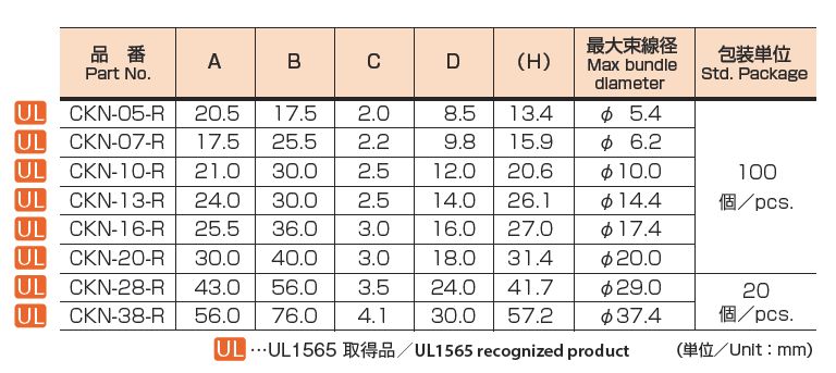 CKN特性