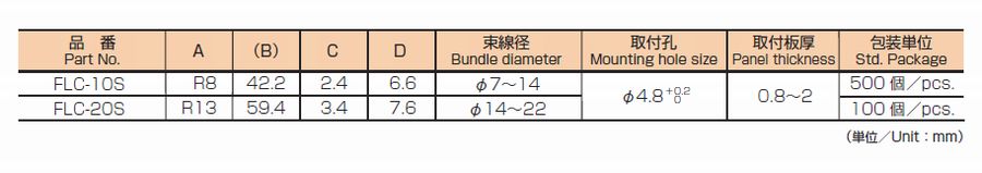 FLC特性