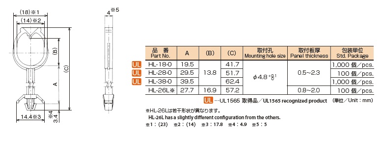 HL特性