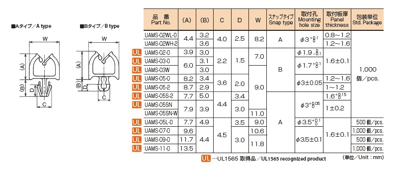 UAMS特性