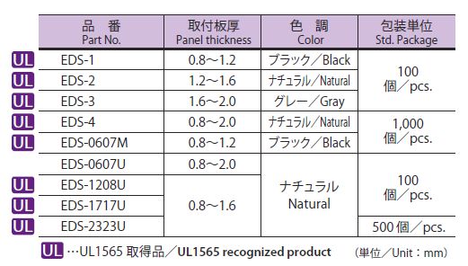 エッジサドル EDS特性