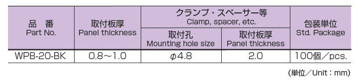 ボウスイブッシュ WPB 特性一覧