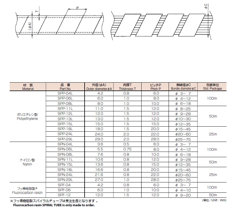 興和化成 KS-4 スパイラルチューブ（4Φ） ナチュラル （100m巻） 通販